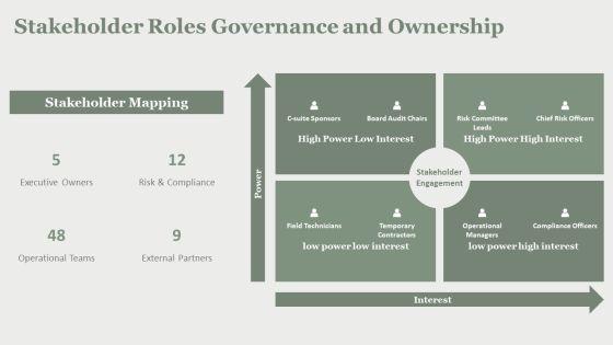 Dynamic Risk Assessment PPT Graphics VM