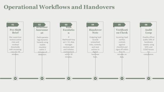 Dynamic Risk Assessment PPT Graphics VM