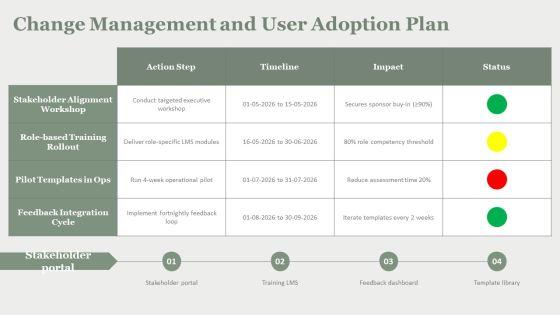 Dynamic Risk Assessment PPT Graphics VM