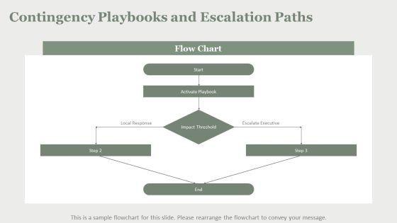 Dynamic Risk Assessment PPT Graphics VM