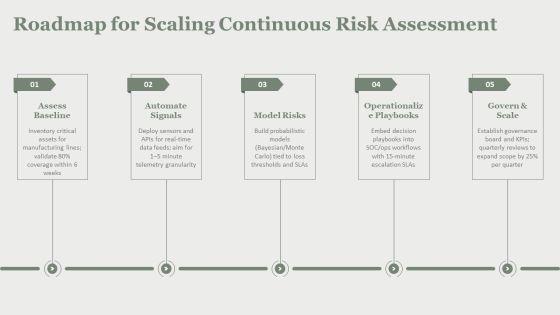 Dynamic Risk Assessment PPT Graphics VM