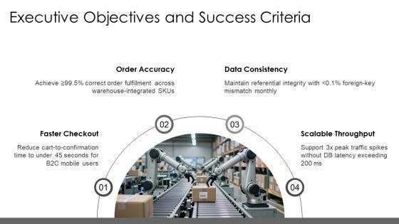 E Commerce Entity Relationship Diagram PPT Template VM