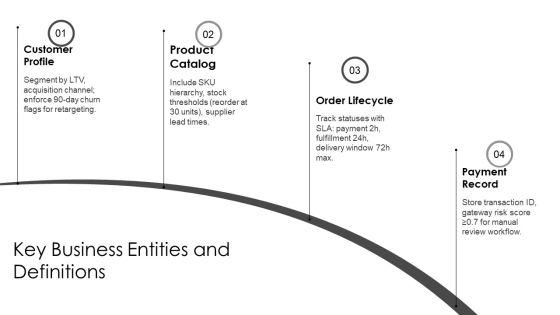 E Commerce Entity Relationship Diagram PPT Template VM