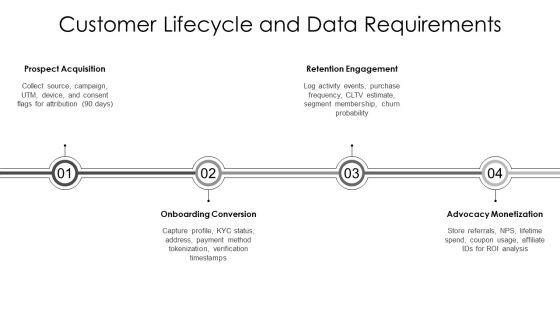 E Commerce Entity Relationship Diagram PPT Template VM