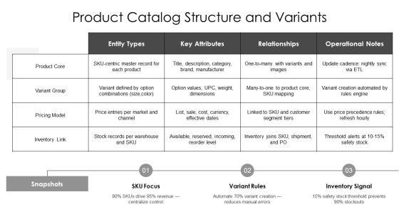 E Commerce Entity Relationship Diagram PPT Template VM