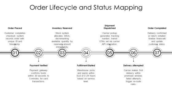 E Commerce Entity Relationship Diagram PPT Template VM
