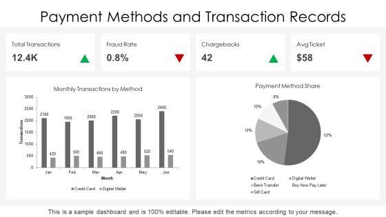 E Commerce Entity Relationship Diagram PPT Template VM
