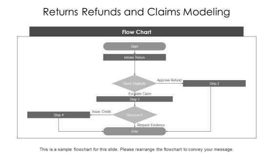 E Commerce Entity Relationship Diagram PPT Template VM
