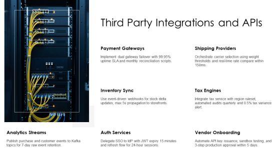 E Commerce Entity Relationship Diagram PPT Template VM
