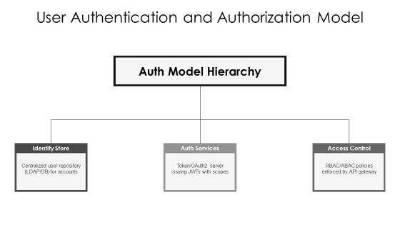 E Commerce Entity Relationship Diagram PPT Template VM