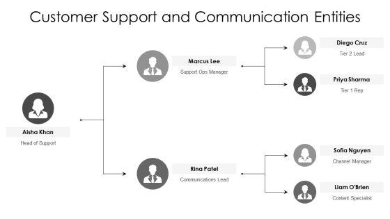 E Commerce Entity Relationship Diagram PPT Template VM