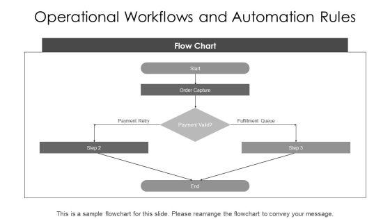 E Commerce Entity Relationship Diagram PPT Template VM