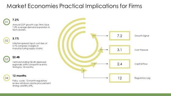 Economic Systems PPT Summary VM