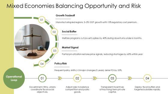 Economic Systems PPT Summary VM