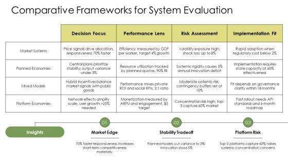 Economic Systems PPT Summary VM