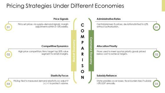 Economic Systems PPT Summary VM