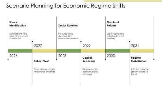 Economic Systems PPT Summary VM