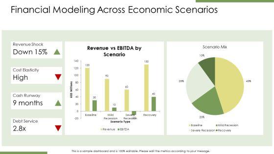 Economic Systems PPT Summary VM
