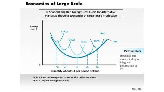 economies_of_large_scale_business_powerpoint_presentation_1.jpg
