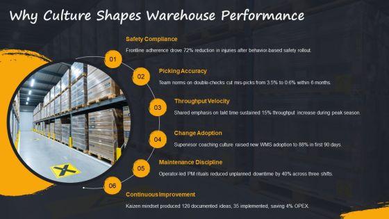 Edgar Schein Organisational Culture Model For Manufacturing Warehouse PPT Sample VM