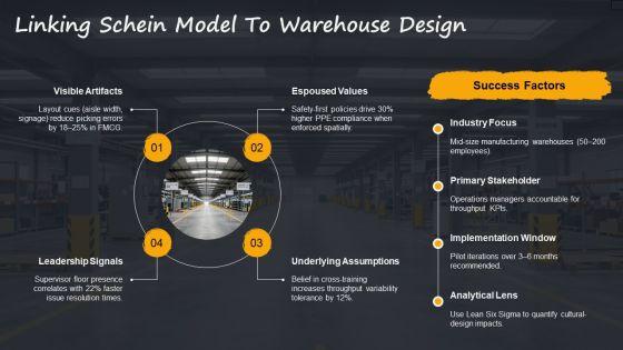 Edgar Schein Organisational Culture Model For Manufacturing Warehouse PPT Sample VM