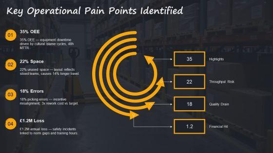 Edgar Schein Organisational Culture Model For Manufacturing Warehouse PPT Sample VM