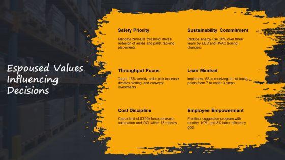 Edgar Schein Organisational Culture Model For Manufacturing Warehouse PPT Sample VM