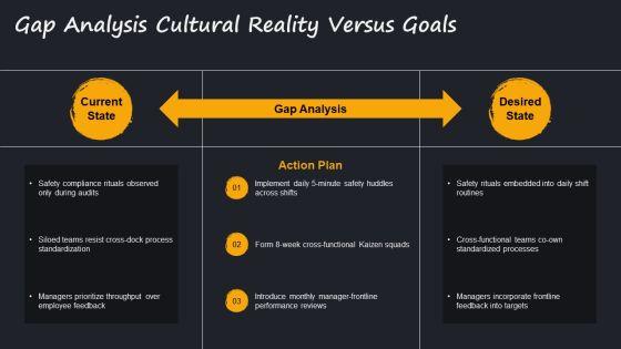 Edgar Schein Organisational Culture Model For Manufacturing Warehouse PPT Sample VM
