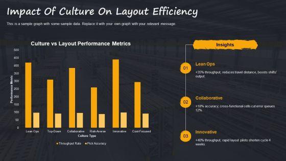 Edgar Schein Organisational Culture Model For Manufacturing Warehouse PPT Sample VM