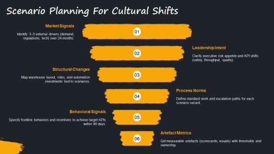Edgar Schein Organisational Culture Model For Manufacturing Warehouse PPT Sample VM