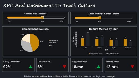 Edgar Schein Organisational Culture Model For Manufacturing Warehouse PPT Sample VM