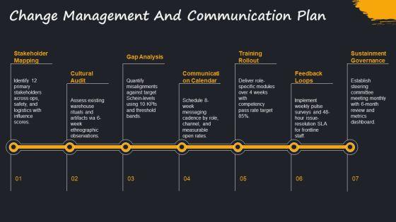 Edgar Schein Organisational Culture Model For Manufacturing Warehouse PPT Sample VM