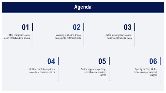 EEO Complaint Process Flow Chart PPT Outline VM