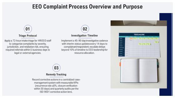 EEO Complaint Process Flow Chart PPT Outline VM