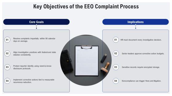EEO Complaint Process Flow Chart PPT Outline VM