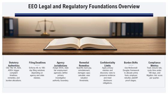 EEO Complaint Process Flow Chart PPT Outline VM