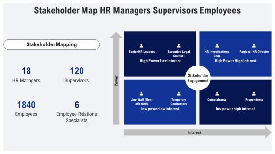 EEO Complaint Process Flow Chart PPT Outline VM