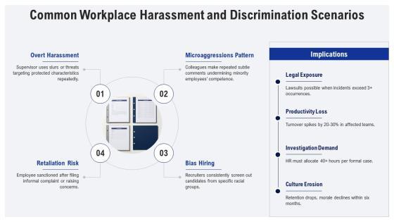 EEO Complaint Process Flow Chart PPT Outline VM