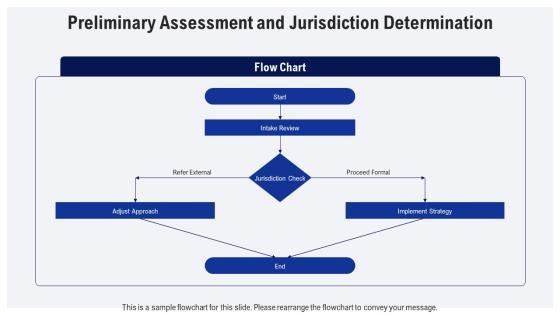 EEO Complaint Process Flow Chart PPT Outline VM