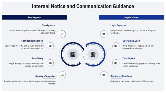 EEO Complaint Process Flow Chart PPT Outline VM
