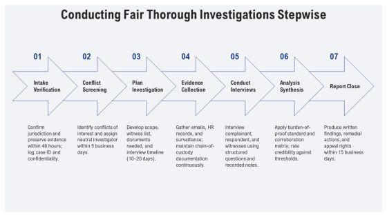 EEO Complaint Process Flow Chart PPT Outline VM