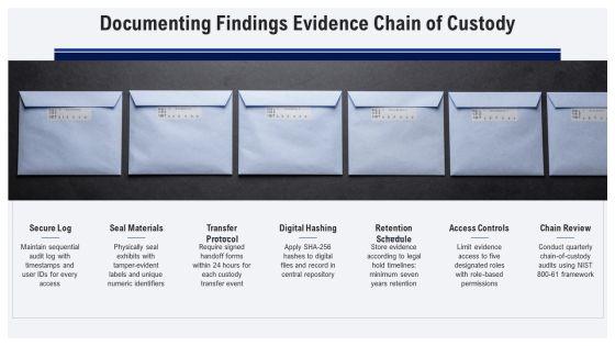 EEO Complaint Process Flow Chart PPT Outline VM