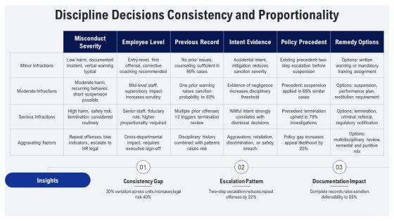 EEO Complaint Process Flow Chart PPT Outline VM