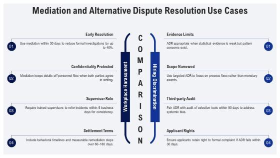 EEO Complaint Process Flow Chart PPT Outline VM