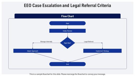 EEO Complaint Process Flow Chart PPT Outline VM
