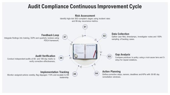EEO Complaint Process Flow Chart PPT Outline VM