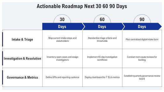EEO Complaint Process Flow Chart PPT Outline VM