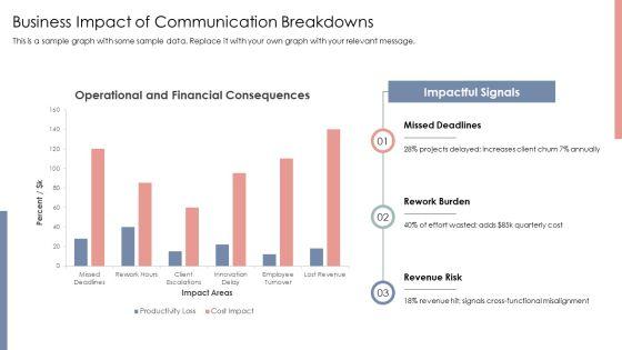 Effective Communication Exercises For Teams PPT Guidelines VM
