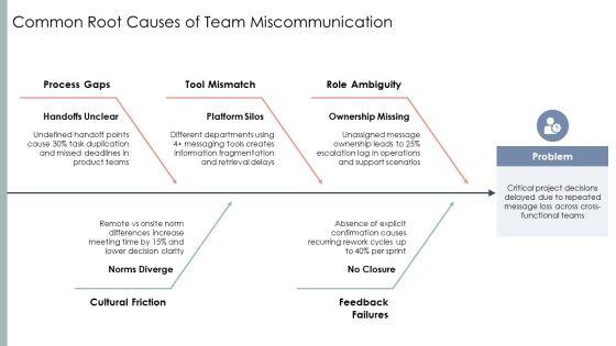 Effective Communication Exercises For Teams PPT Guidelines VM
