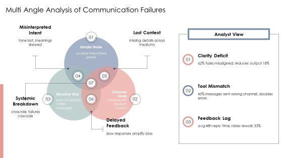 Effective Communication Exercises For Teams PPT Guidelines VM